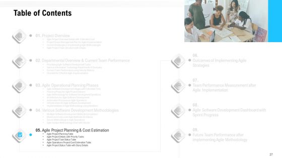 Team Performance Improvement And Functional Optimization Through Agile Methodologies Ppt PowerPoint Presentation Complete Deck With Slides
