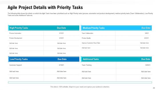 Team Performance Improvement And Functional Optimization Through Agile Methodologies Ppt PowerPoint Presentation Complete Deck With Slides