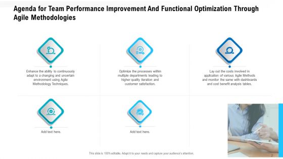 Team Performance Improvement And Functional Optimization Through Agile Methodologies Ppt PowerPoint Presentation Complete Deck With Slides