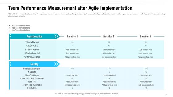 Team Performance Improvement And Functional Optimization Through Agile Methodologies Ppt PowerPoint Presentation Complete Deck With Slides
