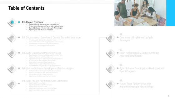 Team Performance Improvement And Functional Optimization Through Agile Methodologies Ppt PowerPoint Presentation Complete Deck With Slides