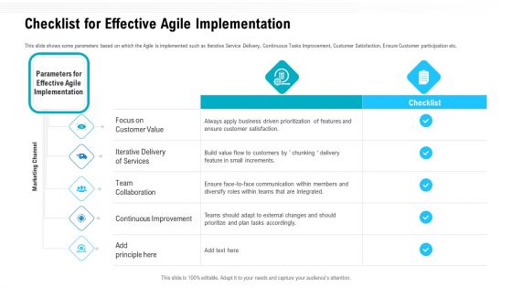Team Performance Improvement Functional Optimization Through Agile Methodologies Checklist For Effective Agile Implementation Demonstration PDF Team Performance Improvement Functional Optimization Through Agile Methodologies Checklist For Effective Agile Implementation Demonstration PDF