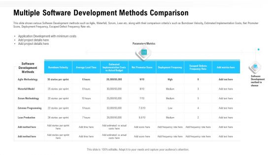 Team Performance Improvement Functional Optimization Through Agile Methodologies Multiple Software Development Methods Comparison Portrait PDF
