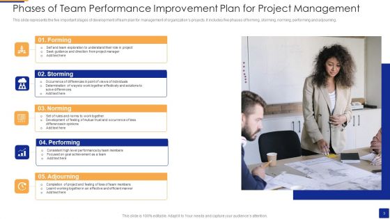 Team Performance Improvement Plan Ppt PowerPoint Presentation Complete Deck With Slides