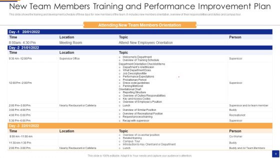 Team Performance Improvement Plan Ppt PowerPoint Presentation Complete Deck With Slides