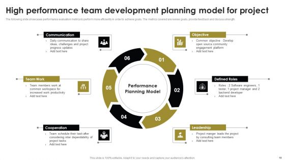 Team Performance Management Ppt PowerPoint Presentation Complete Deck With Slides