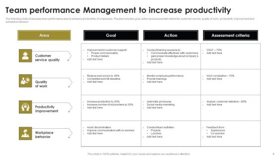 Team Performance Management Ppt PowerPoint Presentation Complete Deck With Slides