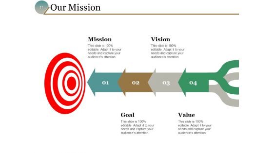Team Potential Ppt PowerPoint Presentation Complete Deck With Slides