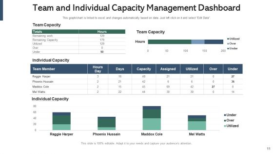 Team Productivity Management Gear Ppt PowerPoint Presentation Complete Deck With Slides