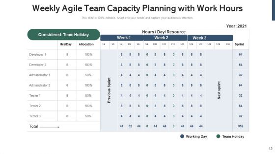 Team Productivity Management Gear Ppt PowerPoint Presentation Complete Deck With Slides