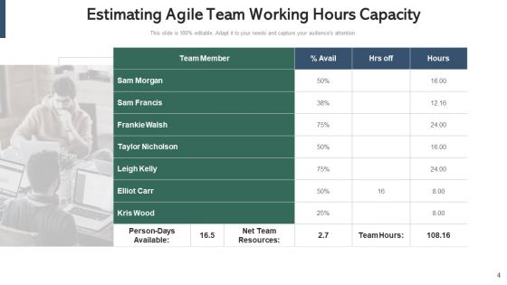 Team Productivity Management Gear Ppt PowerPoint Presentation Complete Deck With Slides