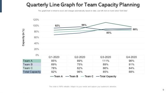 Team Productivity Management Gear Ppt PowerPoint Presentation Complete Deck With Slides