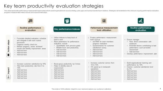 Team Productivity Ppt PowerPoint Presentation Complete Deck With Slides