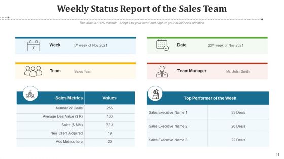 Team Record Performance Sales Ppt PowerPoint Presentation Complete Deck With Slides