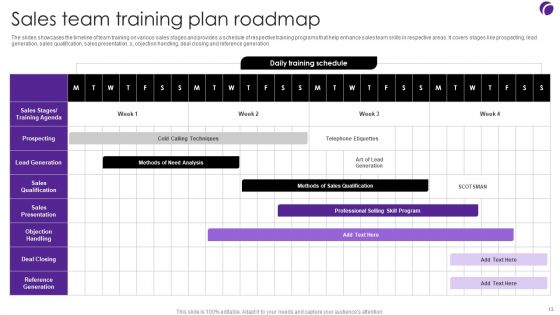 Team Roadmap Ppt PowerPoint Presentation Complete Deck With Slides