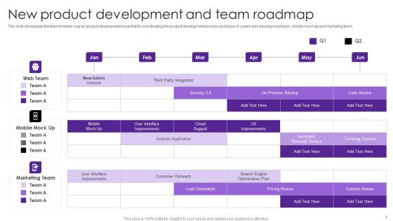 Team Roadmap Ppt PowerPoint Presentation Complete Deck With Slides