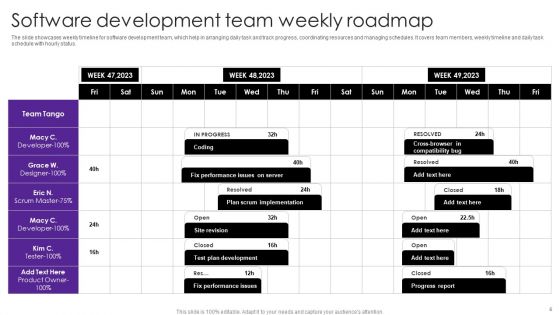 Team Roadmap Ppt PowerPoint Presentation Complete Deck With Slides