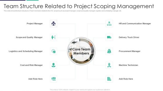 Team Structure Related To Project Scoping Management Professional PDF Team Structure Related To Project Scoping Management Professional PDF