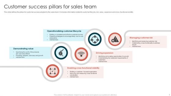 Team Success Pillars Ppt PowerPoint Presentation Complete With Slides