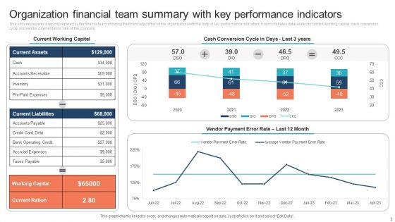 Team Summary Ppt PowerPoint Presentation Complete Deck With Slides