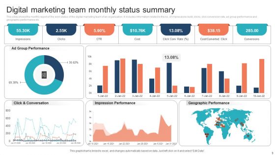 Team Summary Ppt PowerPoint Presentation Complete Deck With Slides