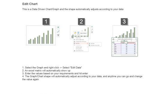 Team Target And Achievements Bar Chart Ppt Ideas