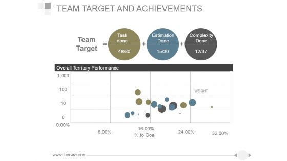 Team Target And Achievements Template 2 Ppt PowerPoint Presentation Visuals Team Target And Achievements Template 2 Ppt PowerPoint Presentation Visuals