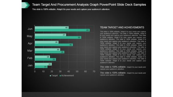 Team Target And Procurement Analysis Graph Powerpoint Slide Deck Samples Team Target And Procurement Analysis Graph Powerpoint Slide Deck Samples