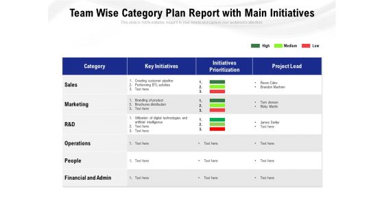 Team Wise Category Plan Report With Main Initiatives Ppt PowerPoint Presentation Gallery Graphics Design PDF