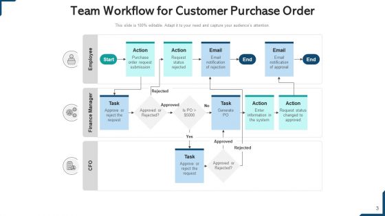 Team Work Progress Processing Monitoring Ppt PowerPoint Presentation Complete Deck With Slides