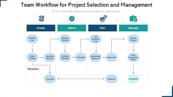 Team Work Progress Processing Monitoring Ppt PowerPoint Presentation Complete Deck With Slides