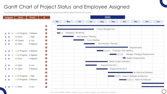 Teams Collaboration Gantt Chart Of Project Status And Employee Assigned Inspiration PDF Teams Collaboration Gantt Chart Of Project Status And Employee Assigned Inspiration PDF
