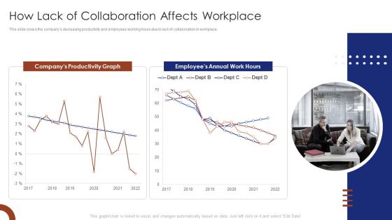 Teams Collaboration How Lack Of Collaboration Affects Workplace Demonstration PDF