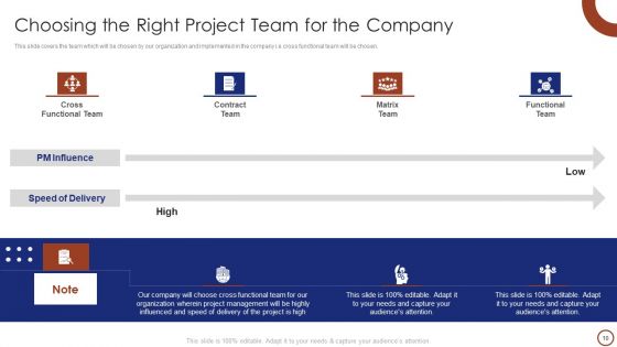Teams Collaboration Ppt PowerPoint Presentation Complete Deck With Slides