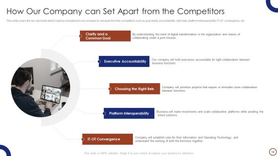 Teams Collaboration Ppt PowerPoint Presentation Complete Deck With Slides