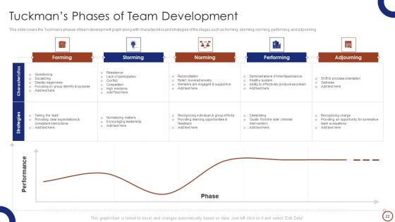 Teams Collaboration Ppt PowerPoint Presentation Complete Deck With Slides