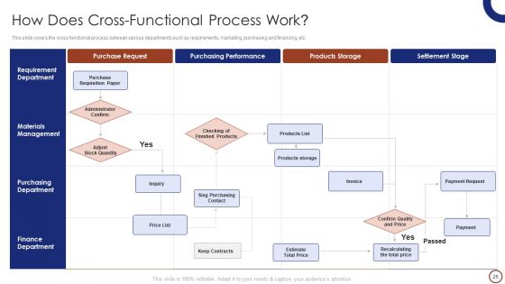 Teams Collaboration Ppt PowerPoint Presentation Complete Deck With Slides