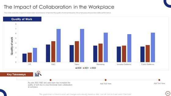 Teams Collaboration Ppt PowerPoint Presentation Complete Deck With Slides