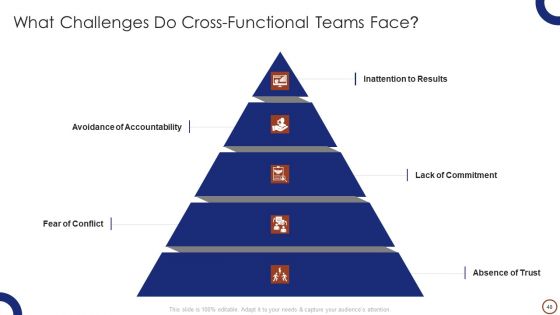 Teams Collaboration Ppt PowerPoint Presentation Complete Deck With Slides