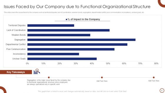 Teams Collaboration Ppt PowerPoint Presentation Complete Deck With Slides