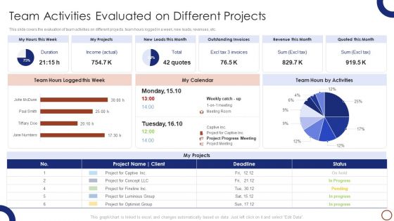 Teams Collaboration Team Activities Evaluated On Different Projects Introduction PDF