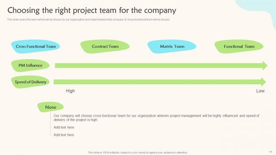 Teams Working Towards A Shared Objective Ppt PowerPoint Presentation Complete Deck With Slides