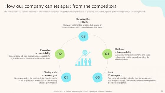 Teams Working Towards A Shared Objective Ppt PowerPoint Presentation Complete Deck With Slides