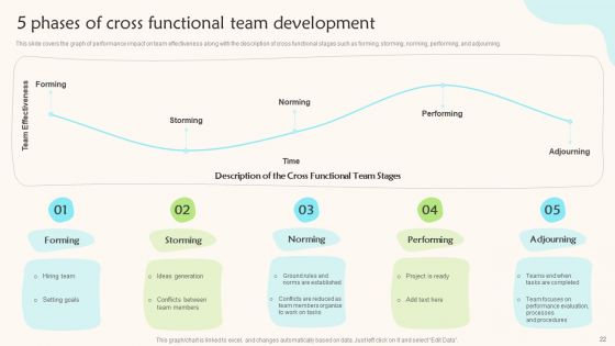 Teams Working Towards A Shared Objective Ppt PowerPoint Presentation Complete Deck With Slides