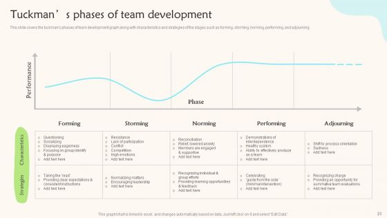 Teams Working Towards A Shared Objective Ppt PowerPoint Presentation Complete Deck With Slides