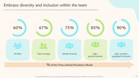 Teams Working Towards A Shared Objective Ppt PowerPoint Presentation Complete Deck With Slides