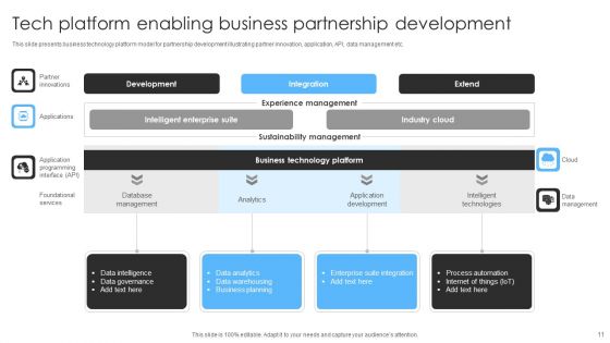 Tech Partnership Ppt PowerPoint Presentation Complete Deck With Slides