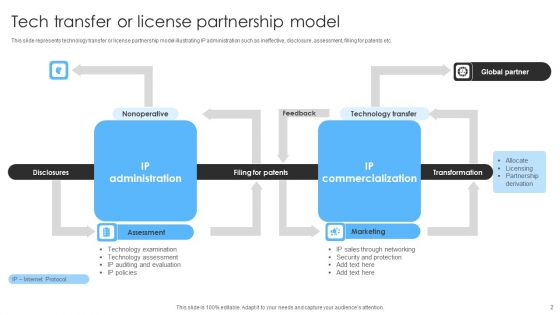 Tech Partnership Ppt PowerPoint Presentation Complete Deck With Slides