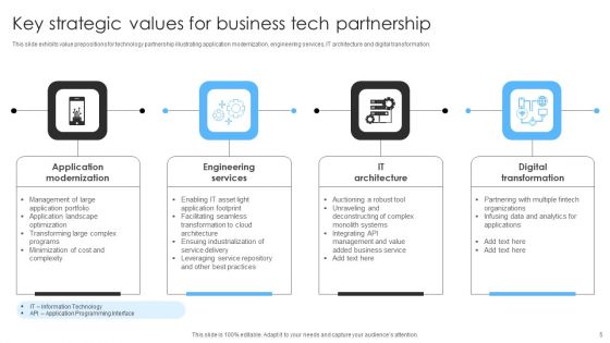 Tech Partnership Ppt PowerPoint Presentation Complete Deck With Slides