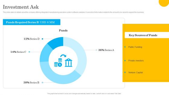 Tech Solution Company Elevator Pitch Deck Investment Ask Structure PDF